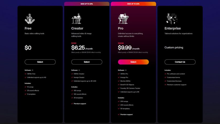 HitFilm video editing software pricing
