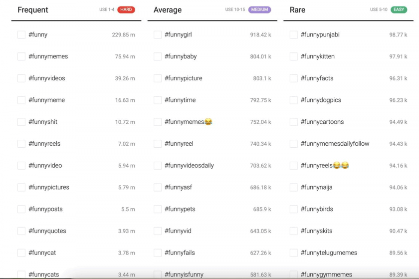 Instagram hashtags generated by the Inflact Instagram hashtag generating tool for the keyword ‘funny’