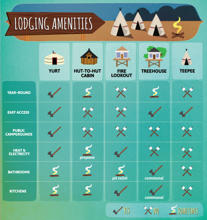 outdoor-lodging