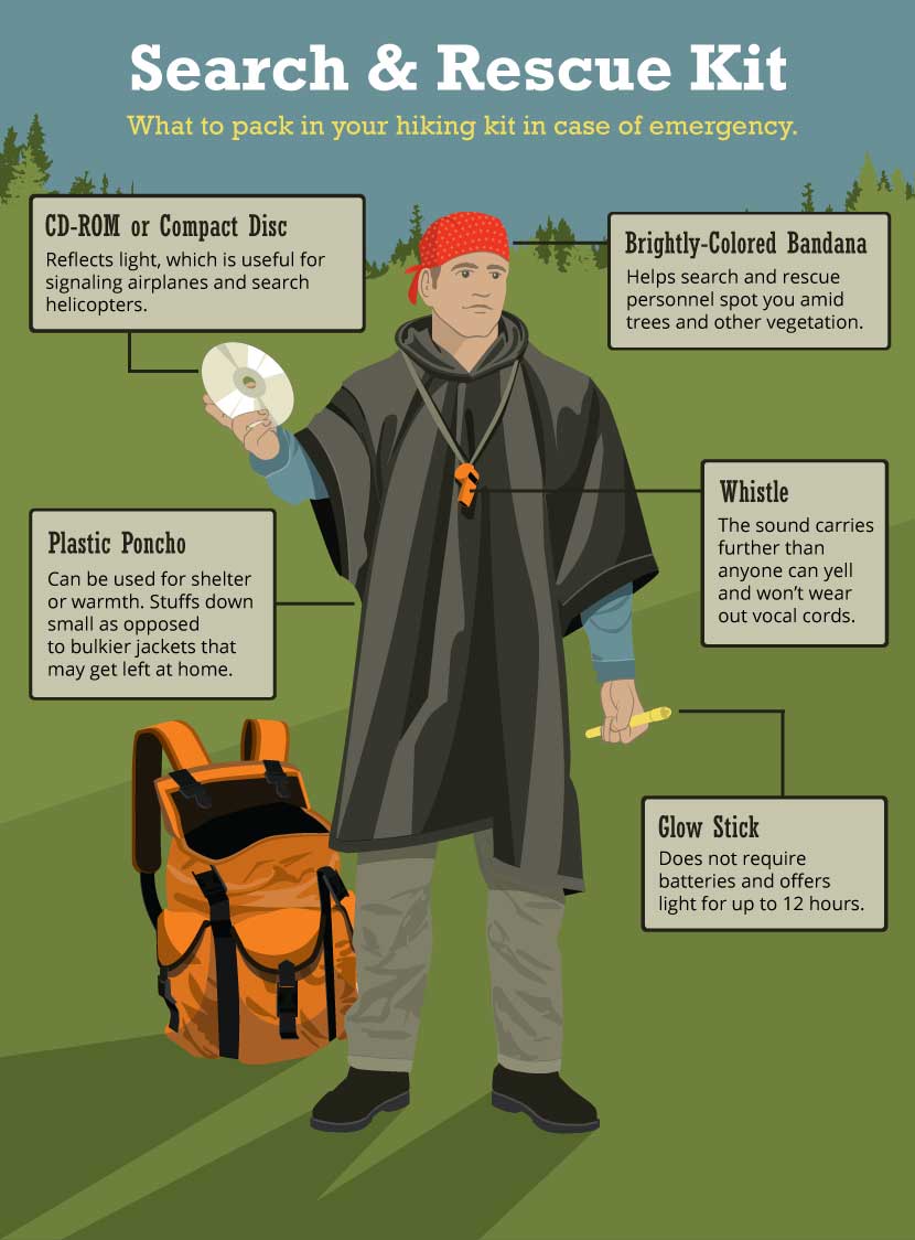 search-and-rescue-kit