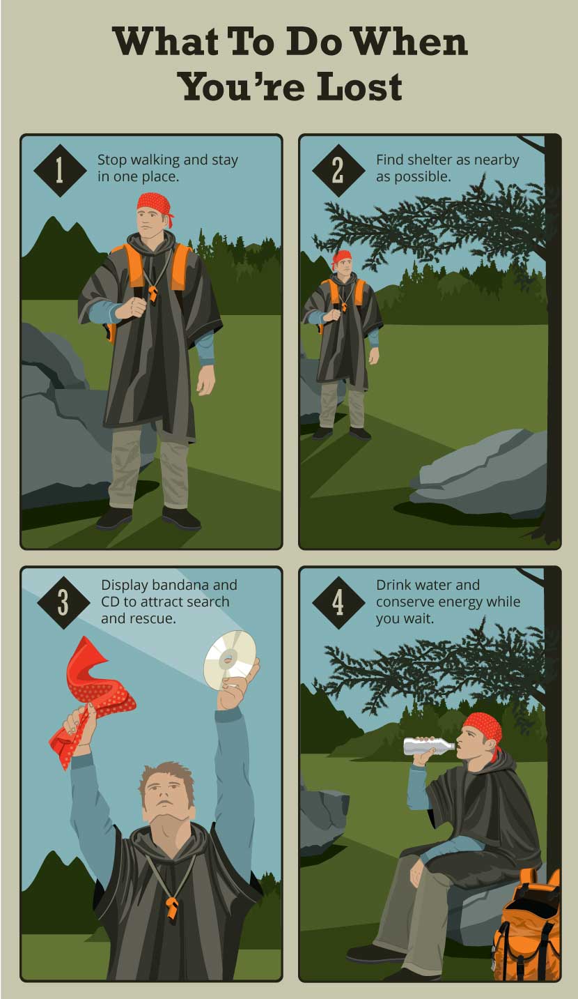 what-to-do-when-youre-lost