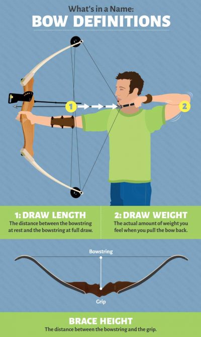 bow-definitions