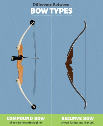 bow-types