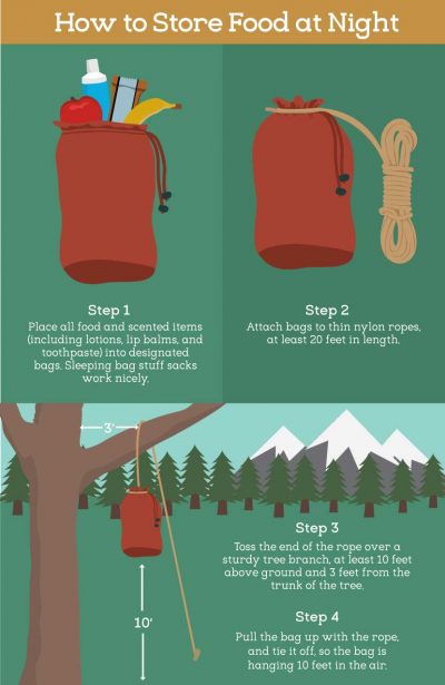 how-to-store-food-at-night