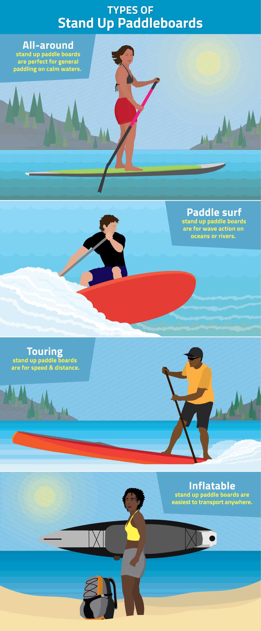 types-of-standup-paddleboards