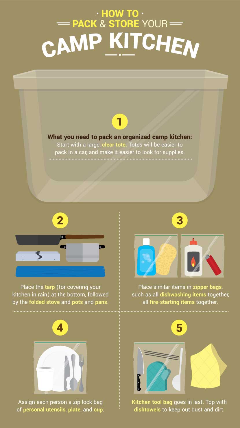 pack-store-camp-kitchen