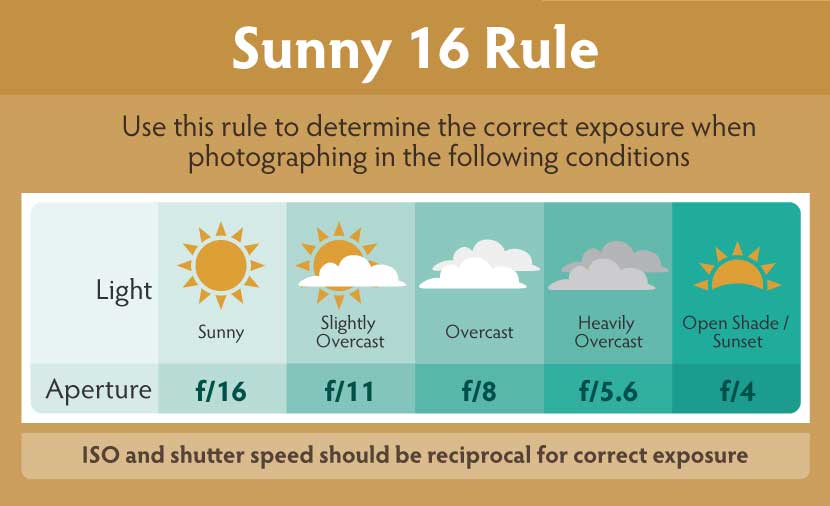 sunny-16-rule