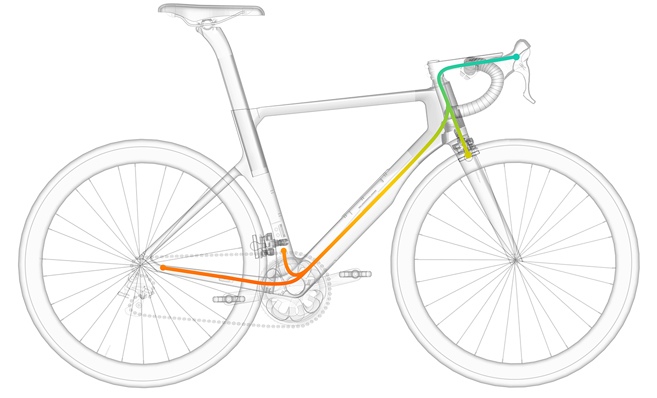 SpeedX Leapard internal wiring.