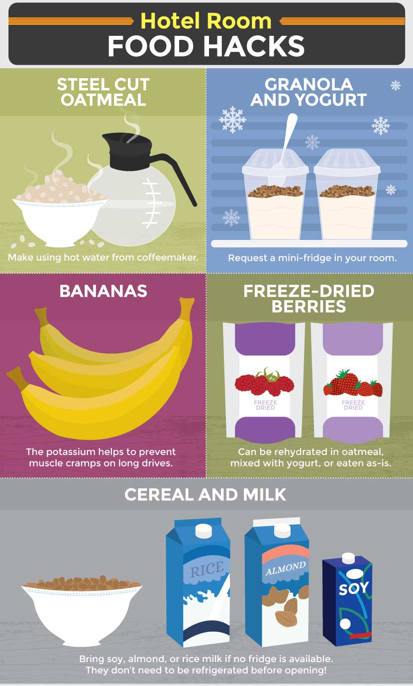 hotel-room-food-hacks