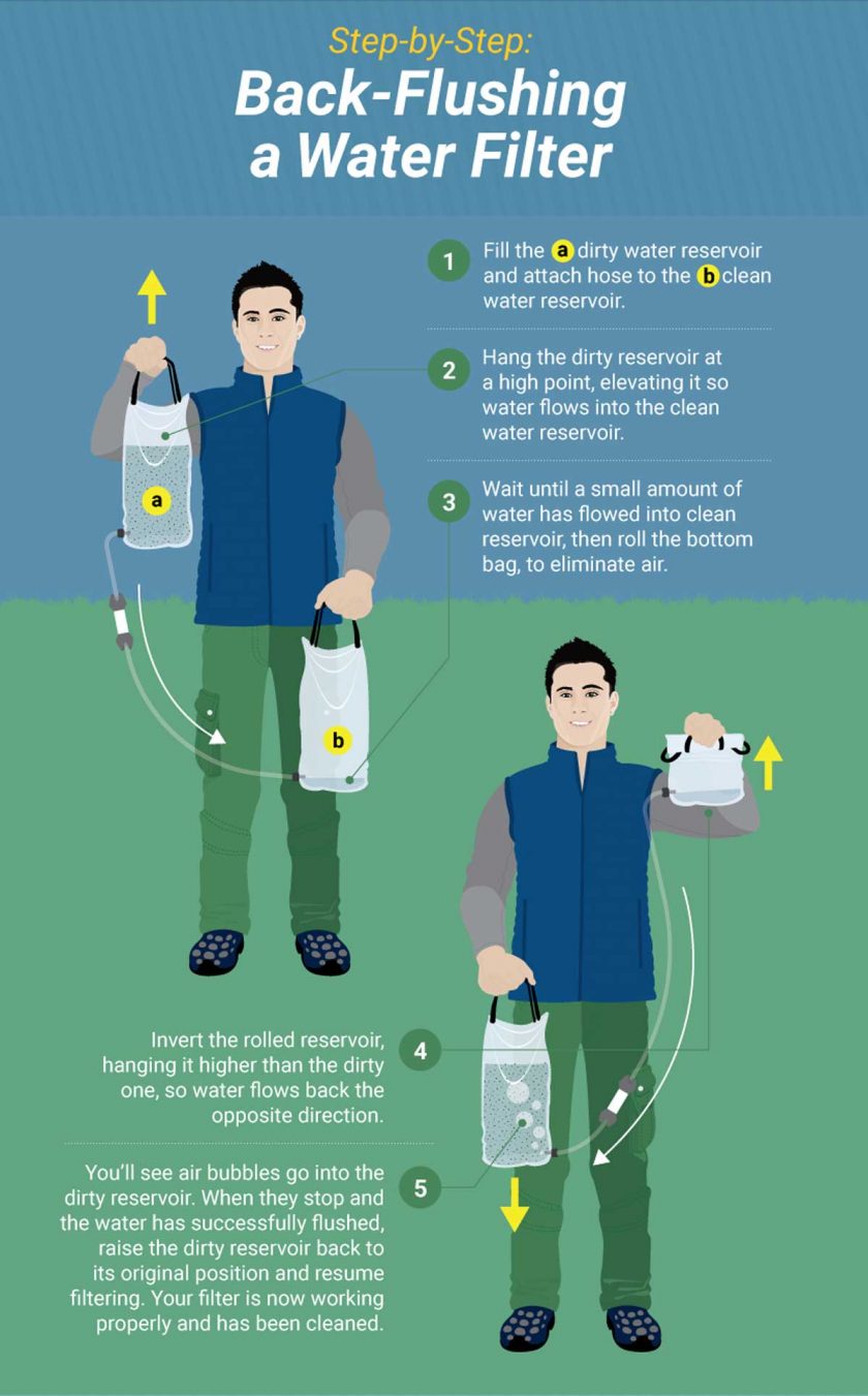 back-flushing-water-filter