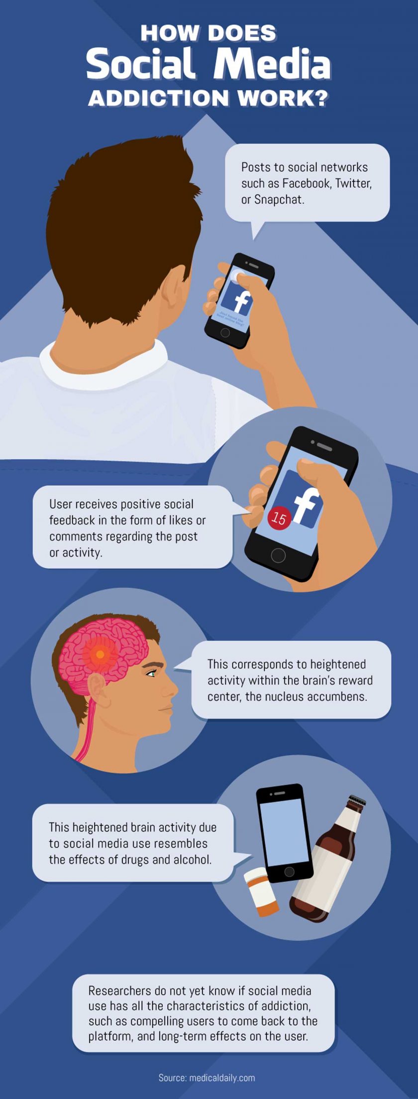 how-does-social-media-addiction-work