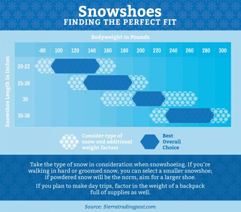 snowshoes-the-right-fit