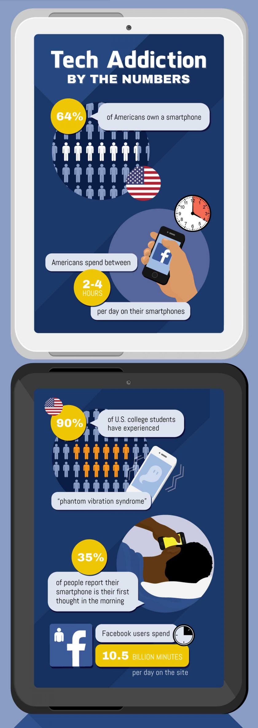 tech-addiction-by-the-numbers
