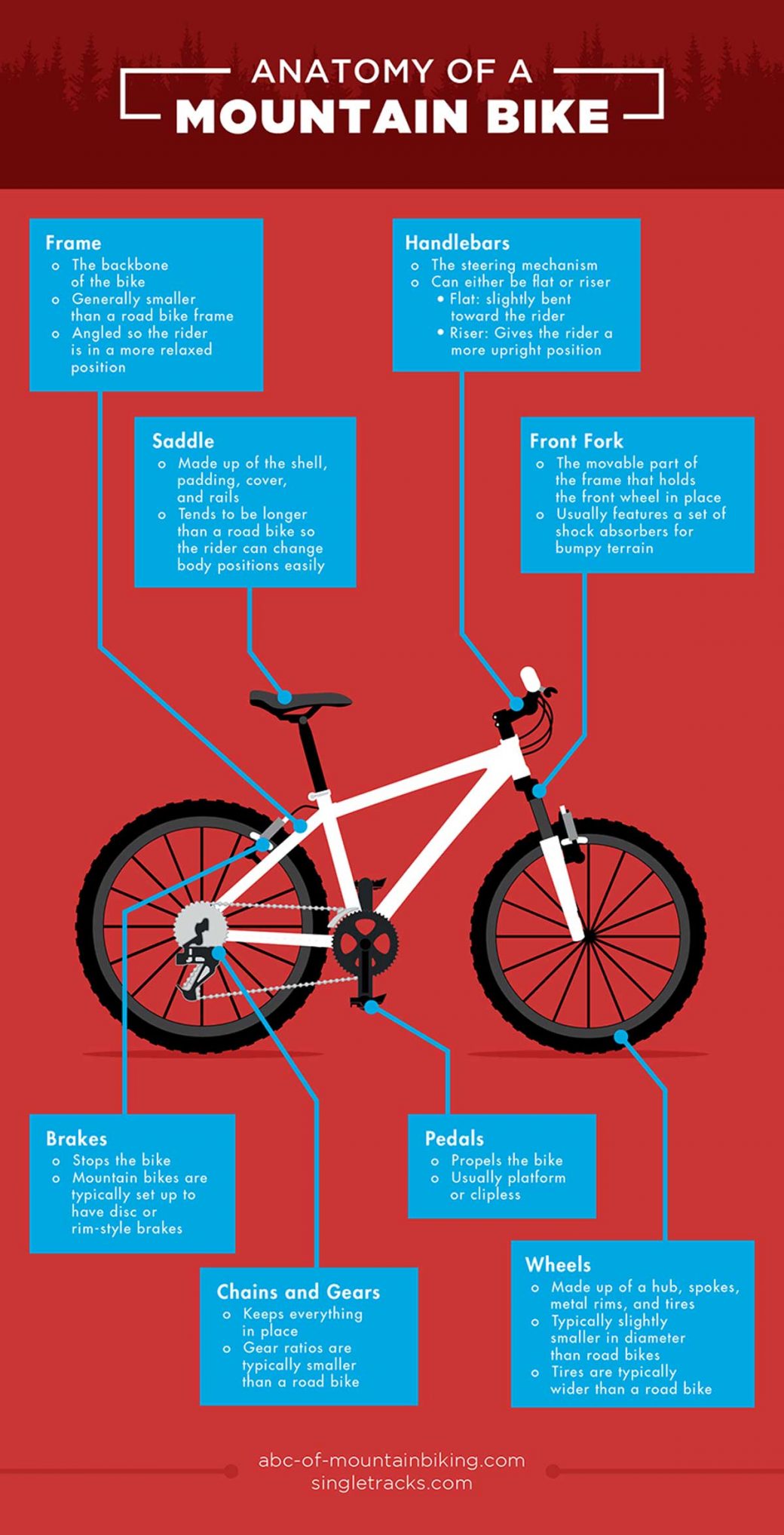 Getting started with Mountain Biking