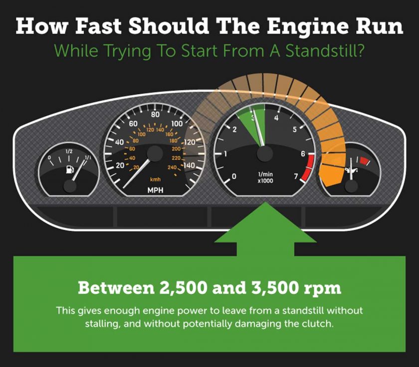engine-speed