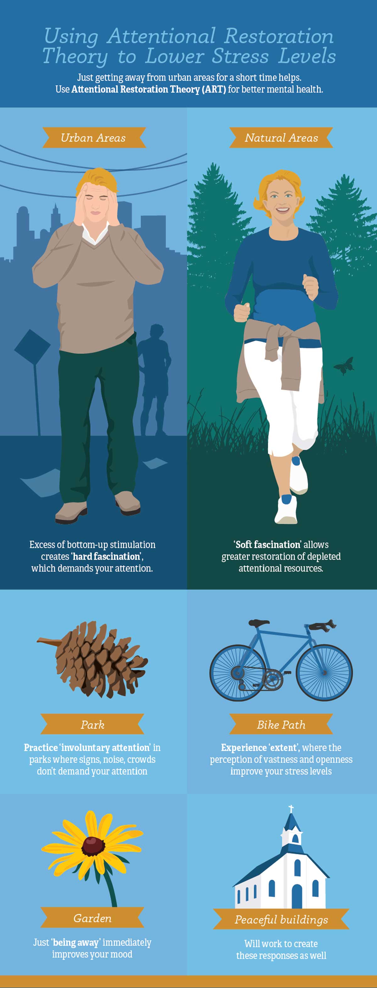 health-benefits-of-the-outdoors-attentional-restoration-theory