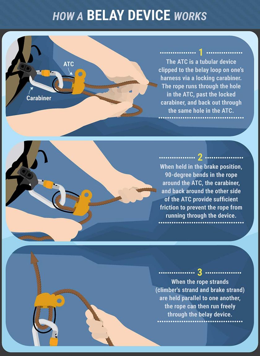 how-a-belay-device-works