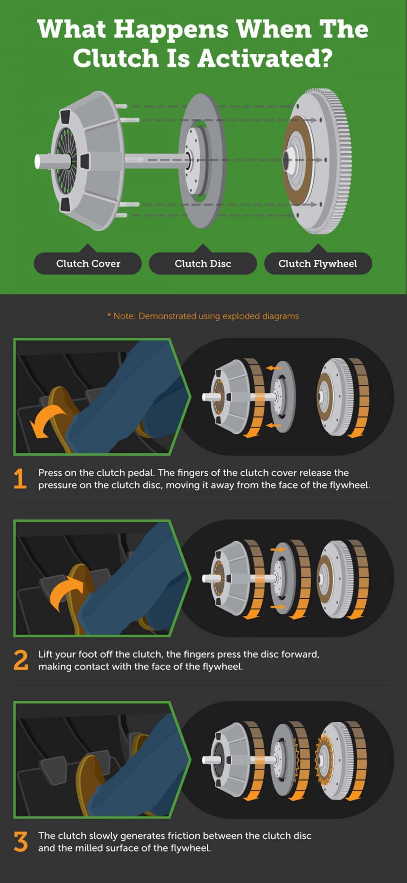 how-clutch-works