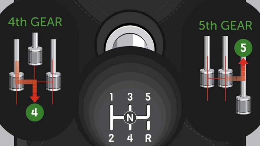 How to Drive a Manual Transmission [Guide]