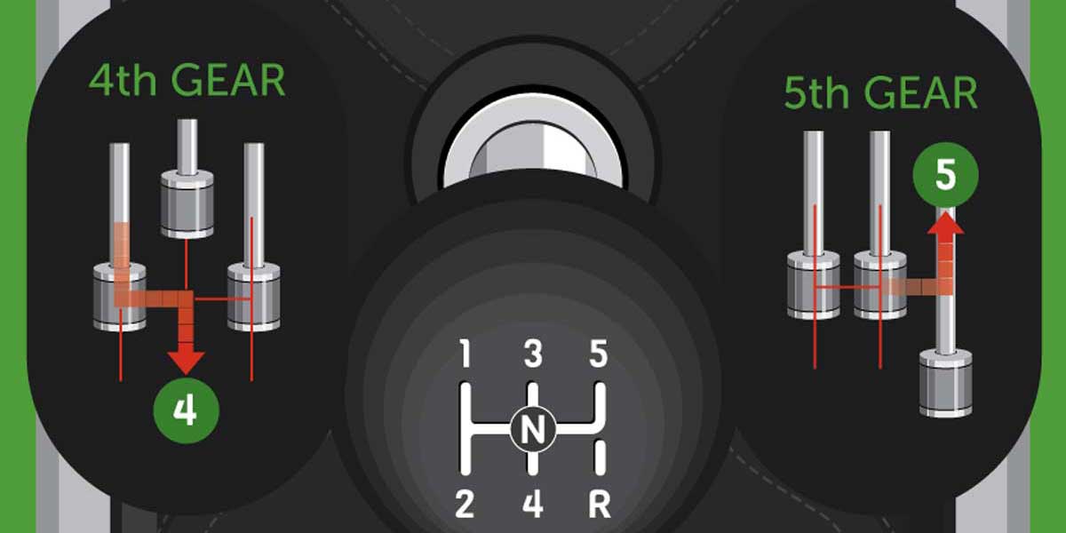 How to Drive a Manual Transmission [Guide]