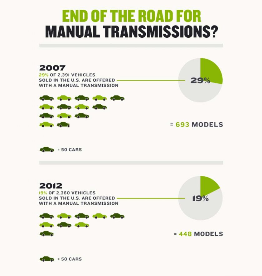 manual-vs-auto-3