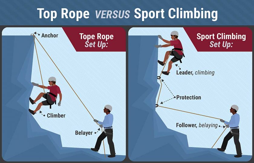 top-rope-versus-climbing