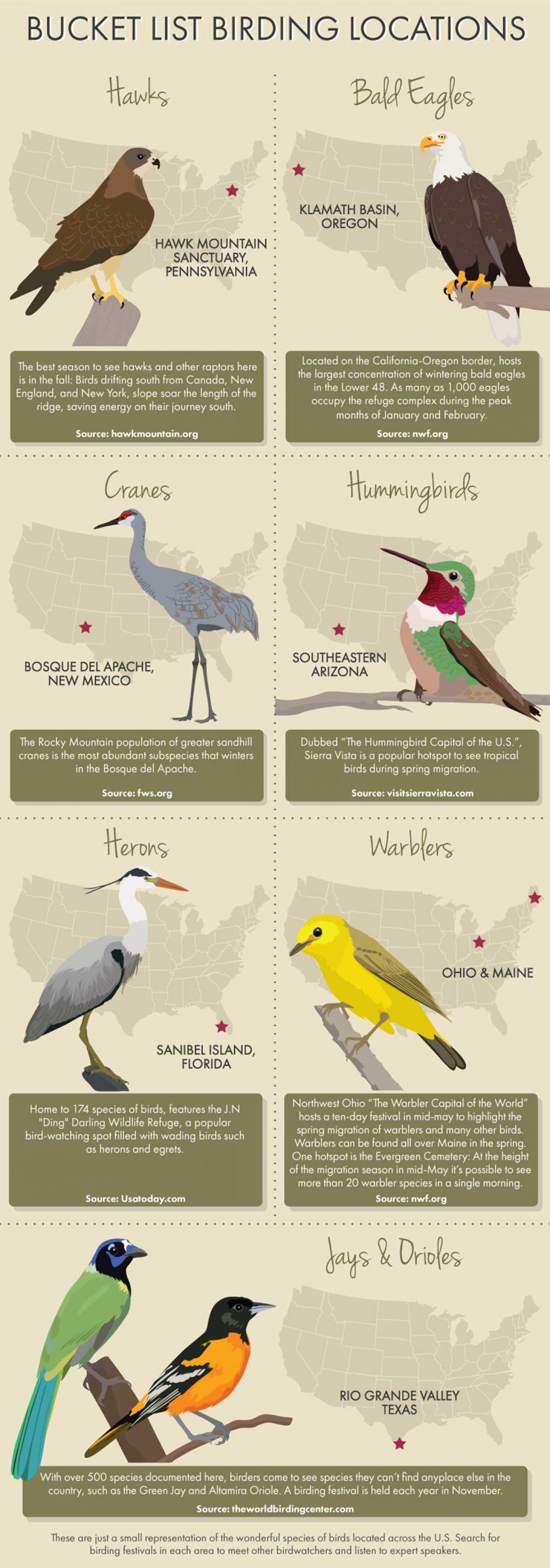 best-birding-locations