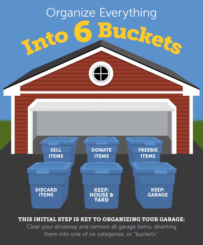 garage-organise-guide-buckets