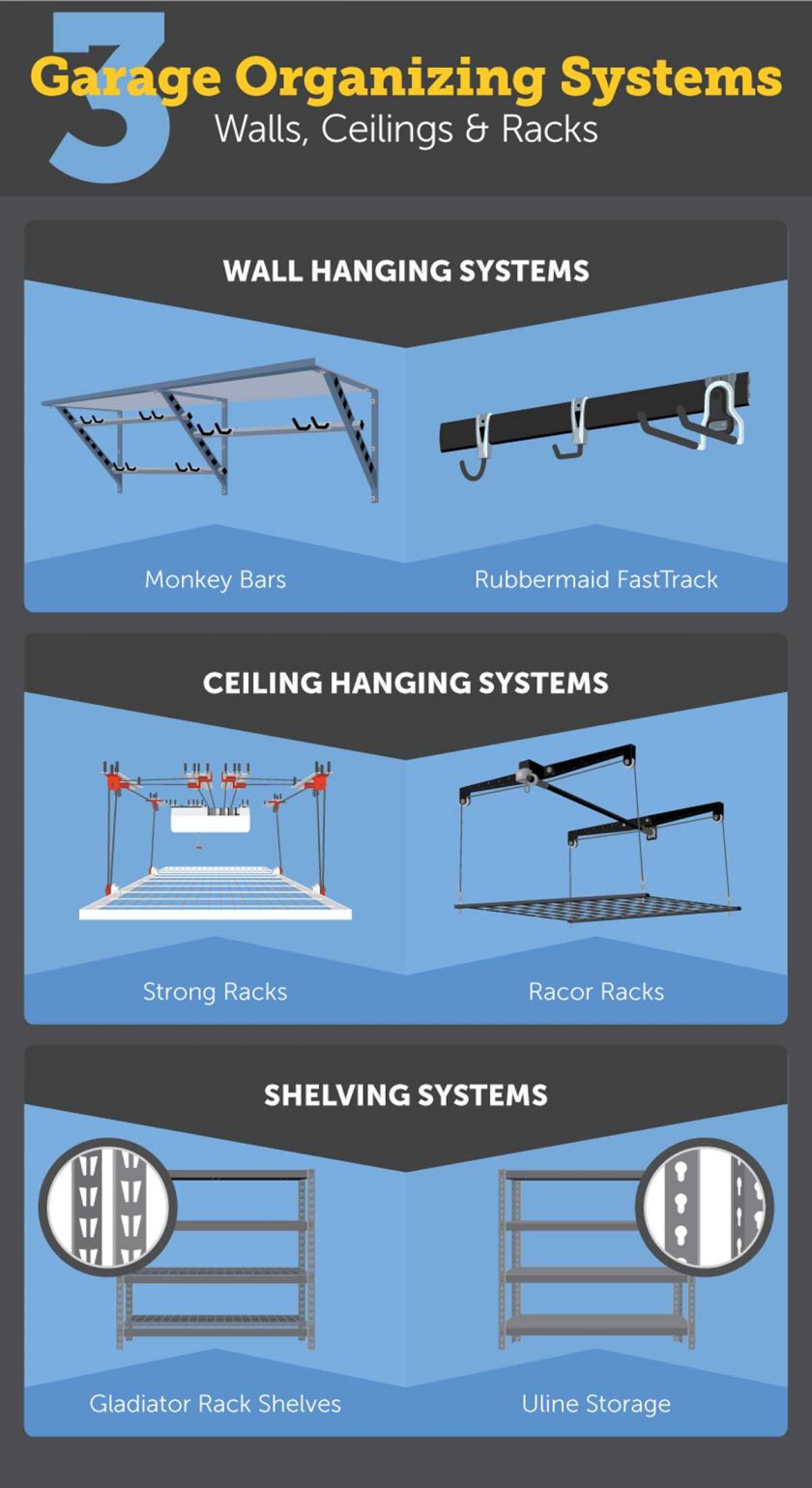 garage-organise-guide-systems