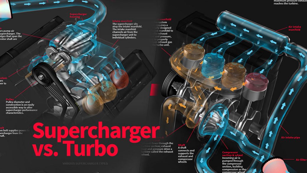 what-s-the-difference-between-a-supercharger-and-turbo