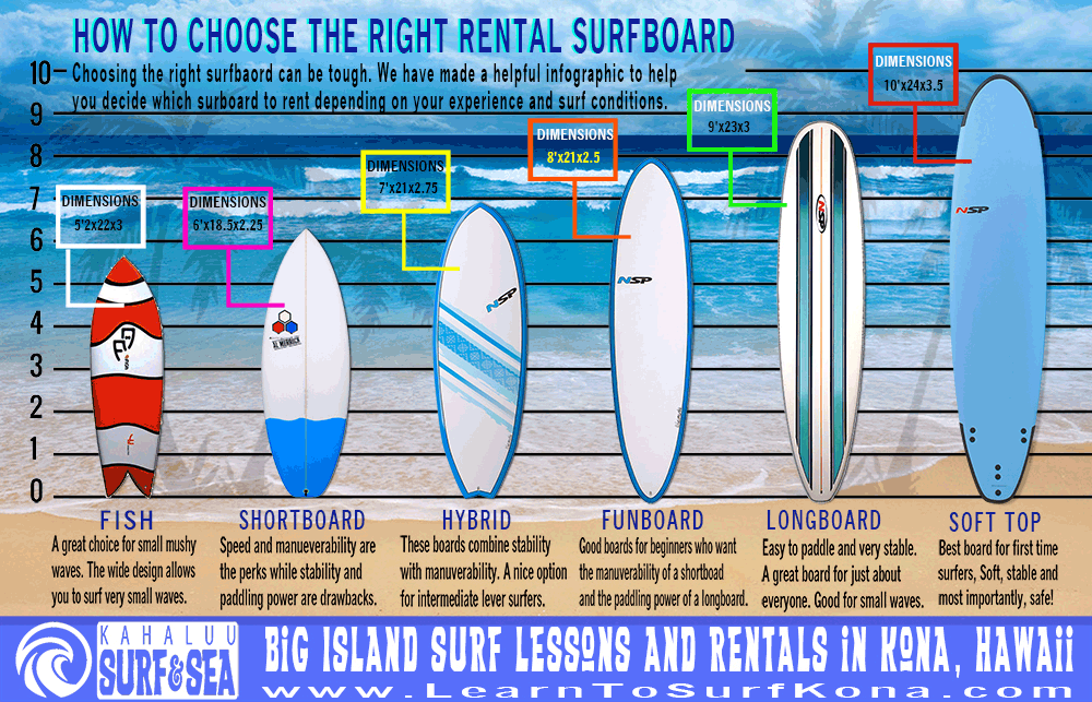 Surf Size Chart