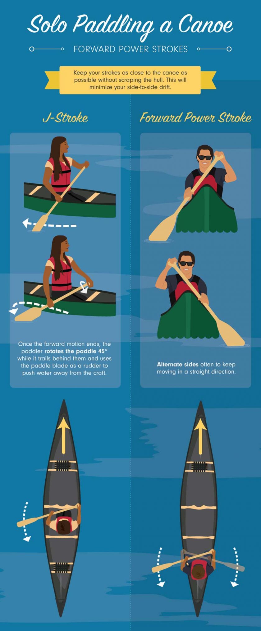 Paddling 101: How to paddle a canoe