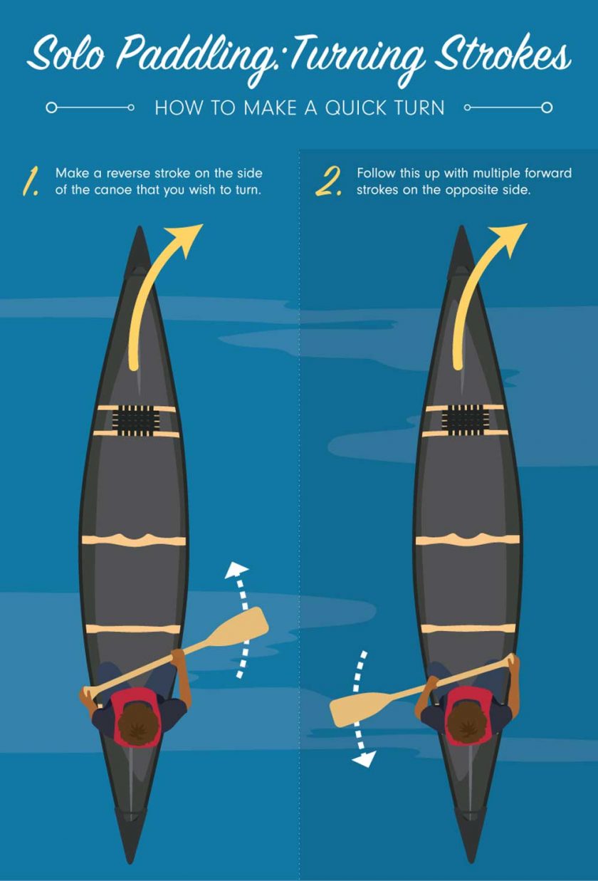 Paddling 101: How to paddle a canoe