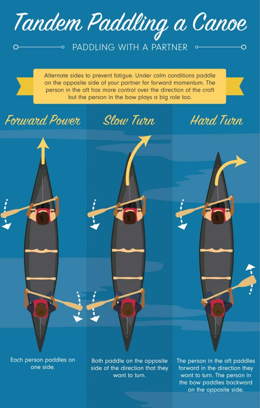 Paddling 101 How to paddle a canoe